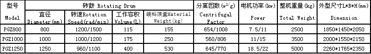 PGZ自動刮刀離心機.png