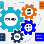 Gungho重點工作管理系統（可按需定制、快速實施）