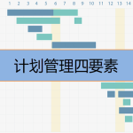 計劃管理四要素是什么，有哪些內容